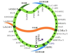 La línea Yamanote
